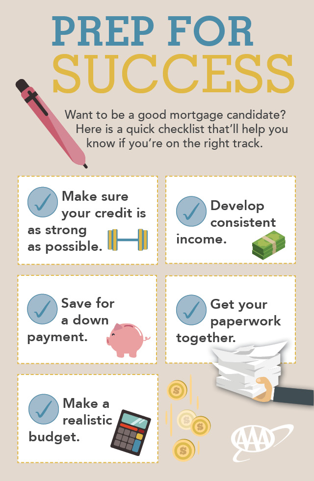 mortgage loan