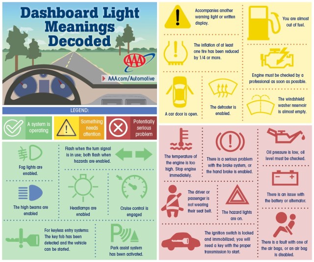 dashboard symbols