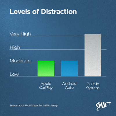 car infotainment systems