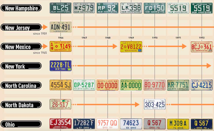 license plate history