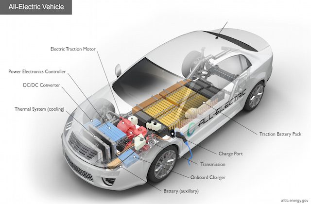 electric vehicle diagram