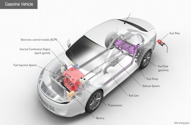 gasoline vehicle diagram