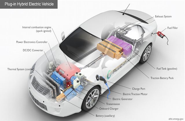 plug-in hybrid electric vehicle diagram