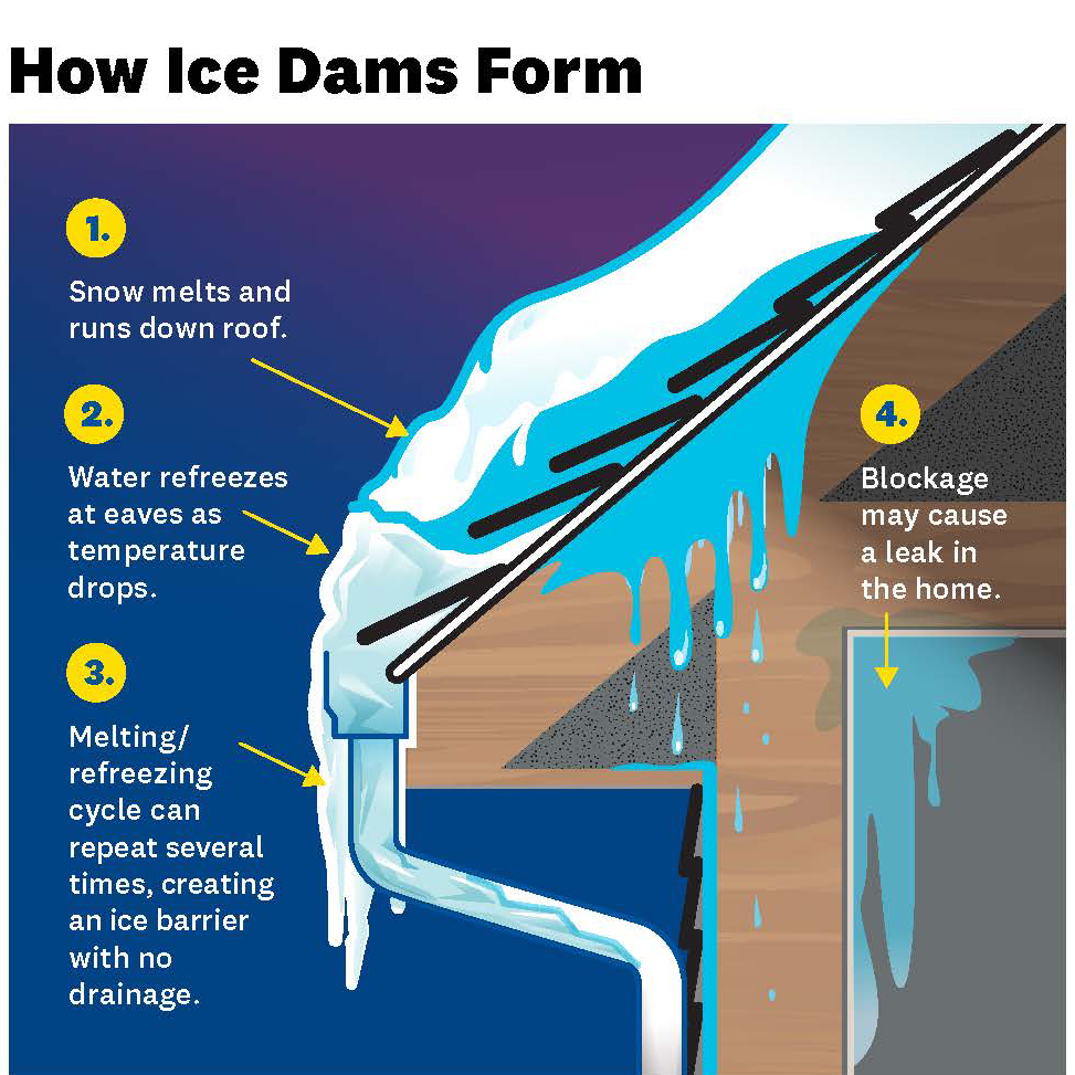 ice dams