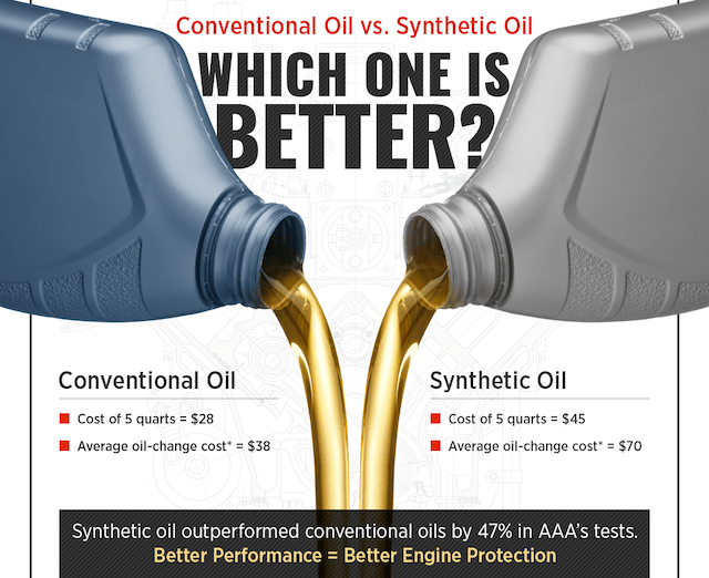 synthetic vs conventional oil