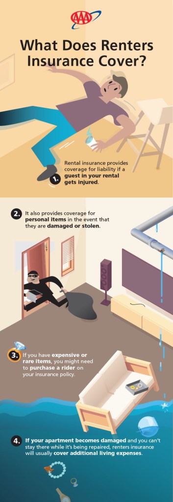 renters insurance infographic update