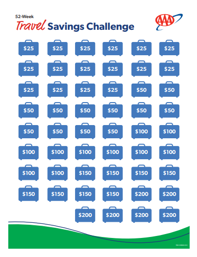 Travel Savings Challenge