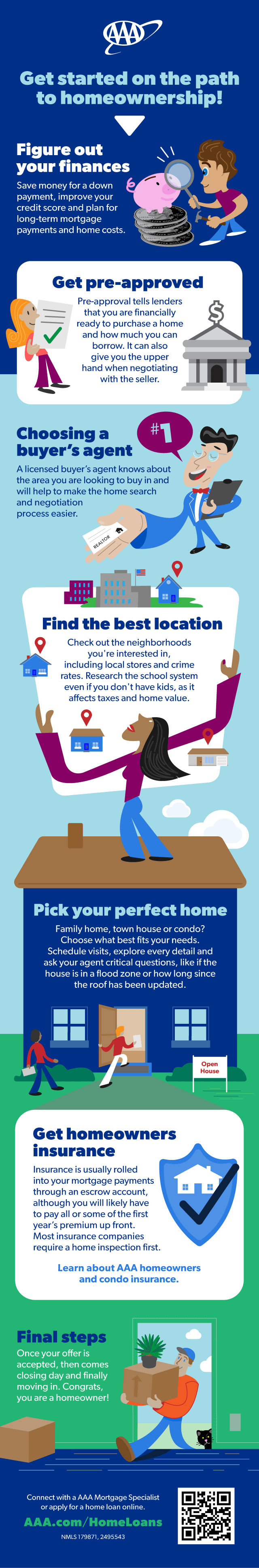 first time homebuyer infographic