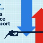 gas price neutral